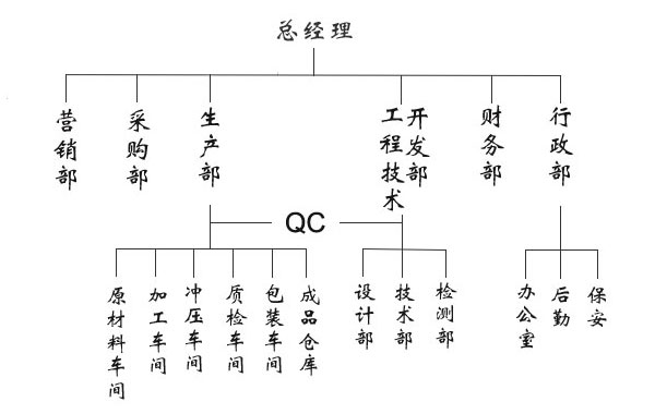 阳江艺达美容工具厂-指甲锉工厂